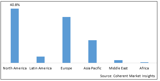 HYPERTHERMIA CANCER TREATMENT MARKET